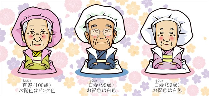 長寿の似顔絵名前詩 プレゼント